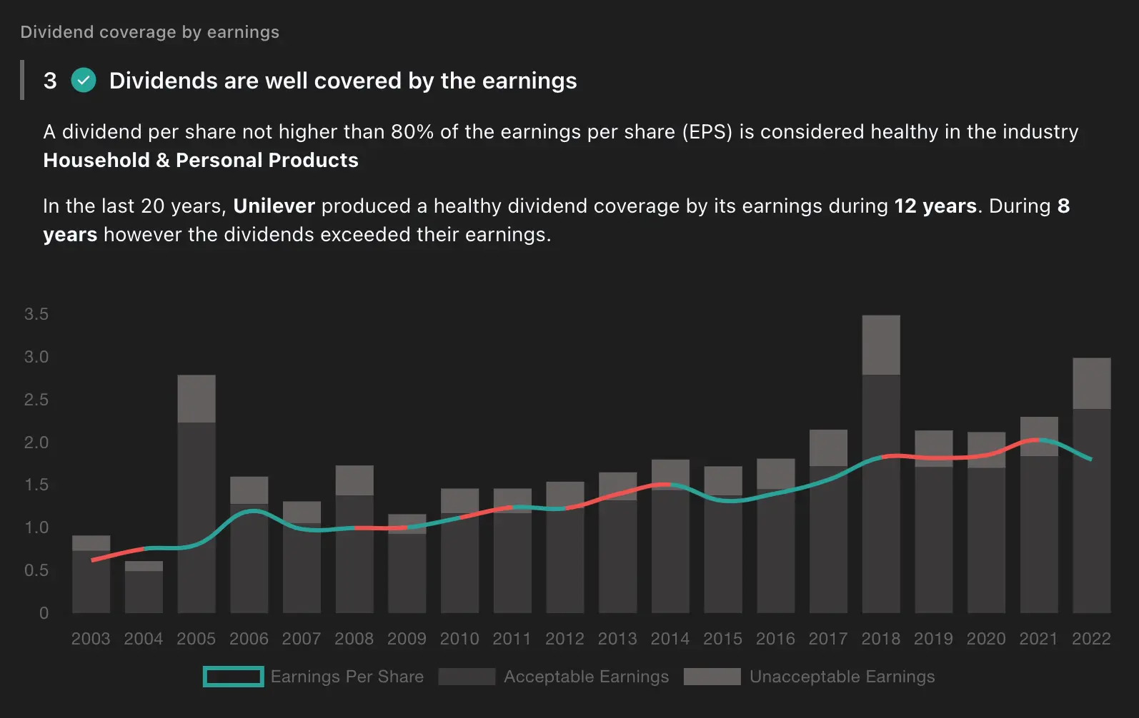 Dividend / Earnings coverage of Unilever (UL)